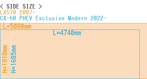 #LX570 2007- + CX-60 PHEV Exclusive Modern 2022-